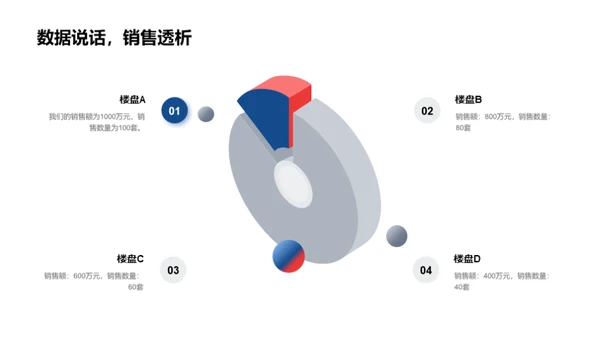 楼盘销售助力增长