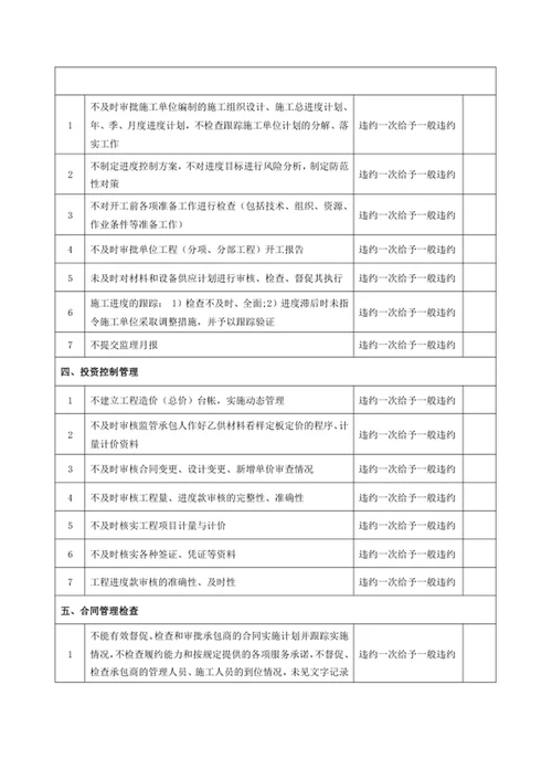 监理合同履约行为管理约定