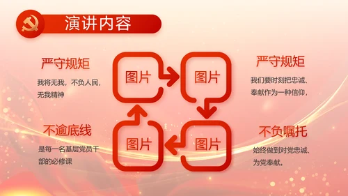 红色党建党支部述职报告动态PPT党课