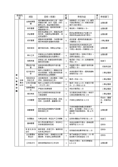 矿山企业部门绩效考核表[31页]