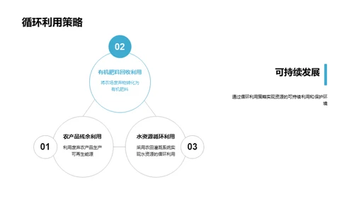 有机农业的盈利之路