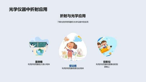 光学原理解析PPT模板