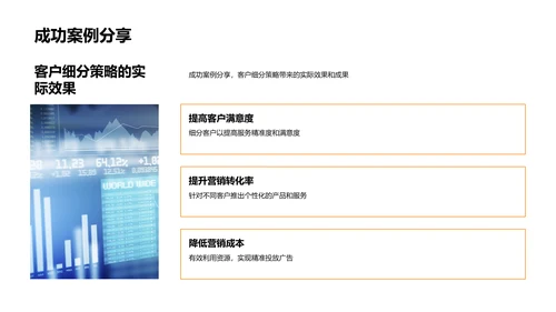 金融客户关系增长策略PPT模板