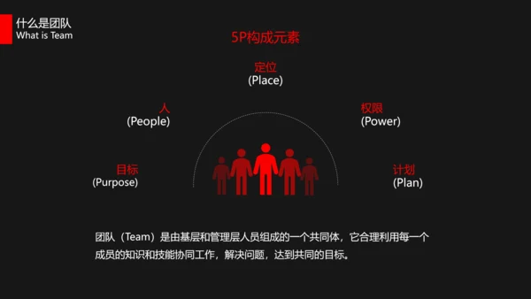 狼性文化教学企业团队培训PPT课件
