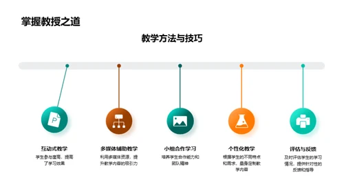 教学计划的反思与前行