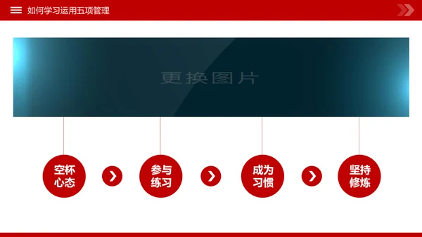 高绩效人士的五项管理企业培训团队建设PPT