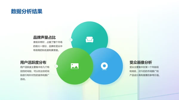 彩色创意酷炫社交媒体数据分析PPT模板