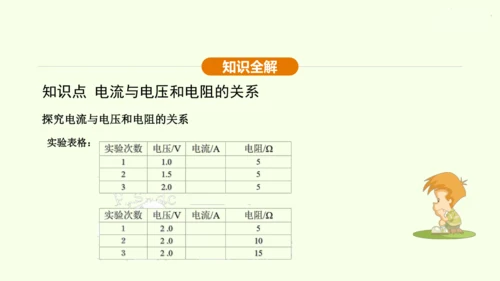 人教版 初中物理 九年级全册 第十七章 欧姆定律 17.1 电流与电压和电阻的关系课件（31页ppt