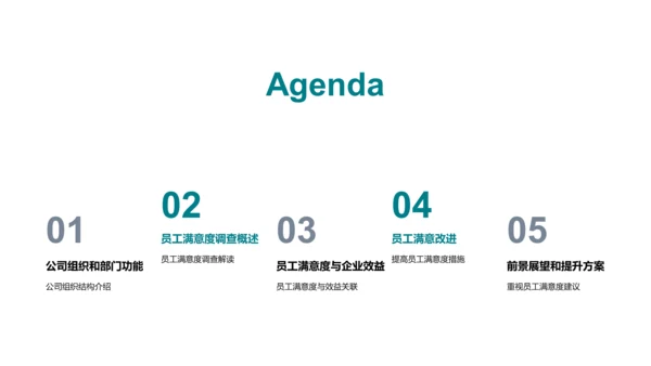员工满意度优化措施PPT模板