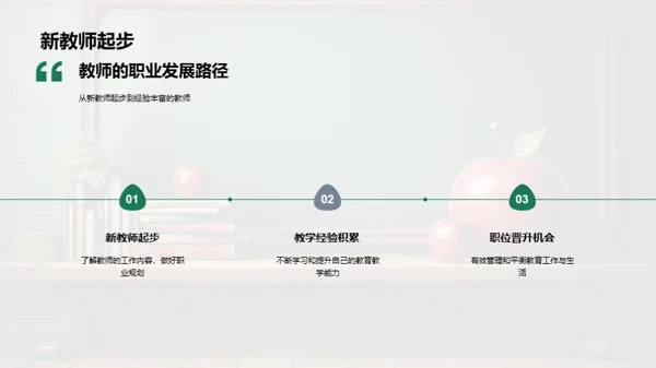 教师职业生涯导航