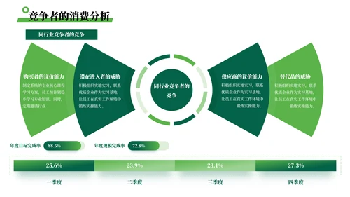 绿色简约风数据可视化PPT版式合集