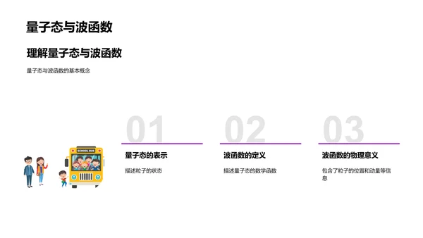 探索量子力学PPT模板