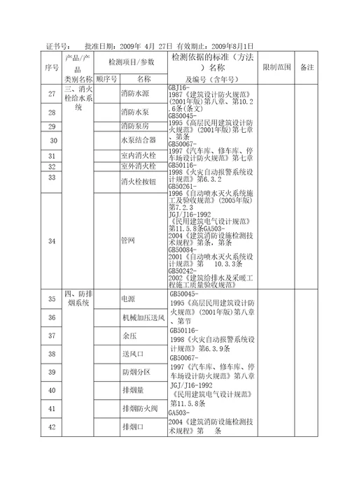 批准浙江盈华消防检测公司计量认证产品参数