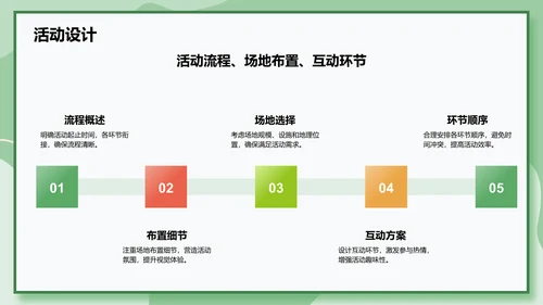 绿色插画风大学生创业实践项目策划PPT模板