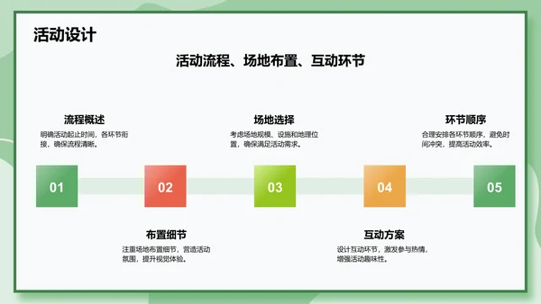 绿色插画风大学生创业实践项目策划PPT模板