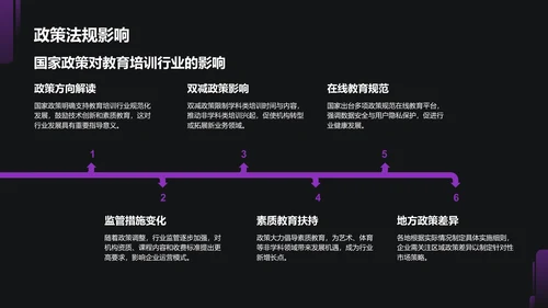 紫色商务风教育培训行业商业计划书PPT模板