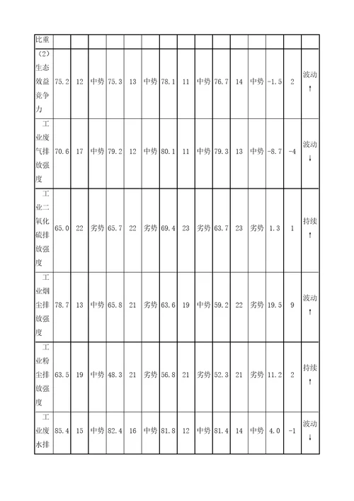 陕西省环境竞争力评价分析报告