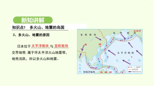 8.1.1 多火山、地震的岛国（课件21张）-2024-2025学年七年级地理下学期人教版(2024