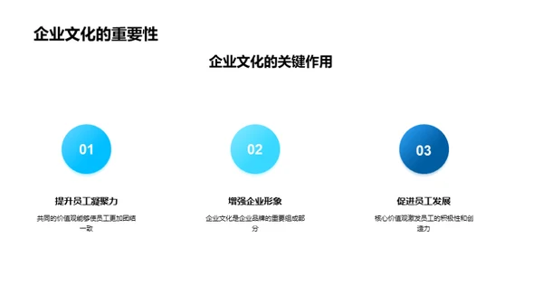 核心价值观之构建与实践