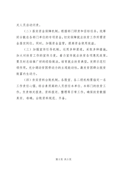 人社局某年行业扶贫实施方案.docx