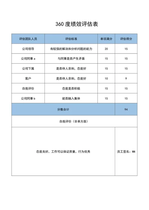 蓝色公司360度绩效评估表word模板