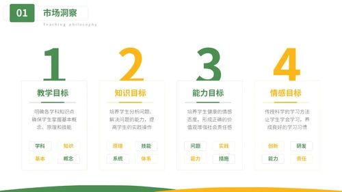 绿色小清新教学通用PPT模板