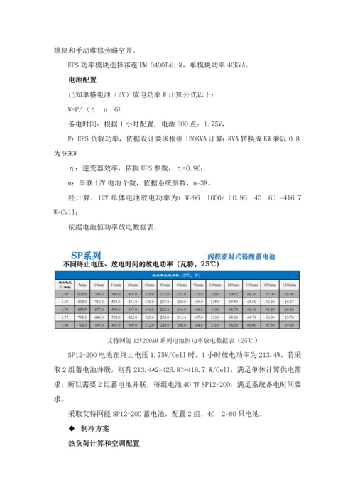 机房综合项目工程深化设计专项方案.docx