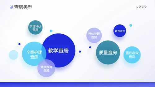 护理教学查房医疗工作医护汇报ppt模板