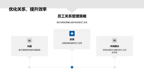 人资部年终总结PPT模板