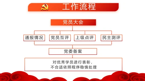 红色党员党支部选举换届大会工作总结汇报PPT