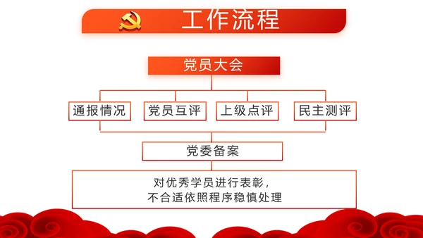红色党员党支部选举换届大会工作总结汇报PPT