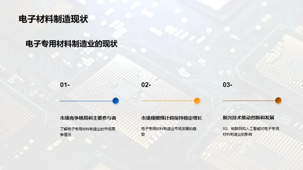 电子材料制造的新篇章