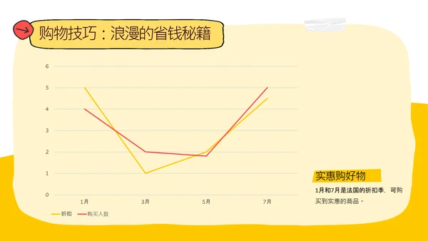 橙黄色简约手绘拼贴法国旅游攻略PPT模板