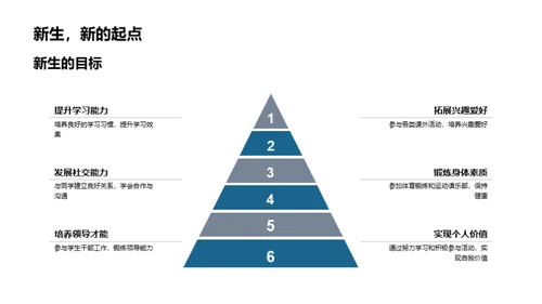 初中之旅 新希望