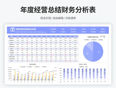 年度经营总结财务分析表