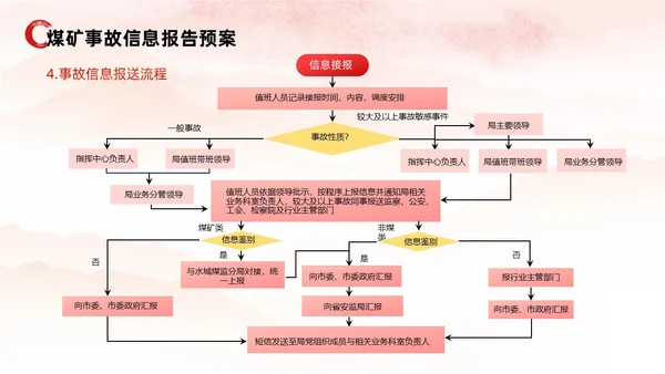 红色水彩展板风煤矿应急救援培训教育PPT课件安全培训