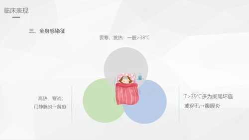 阑尾炎手术术后护理查房通用PPT模板