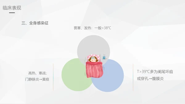 阑尾炎手术术后护理查房通用PPT模板