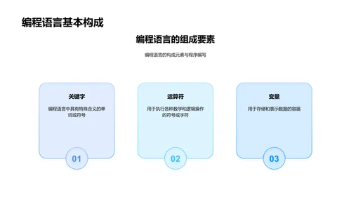 计算机编程基础PPT模板