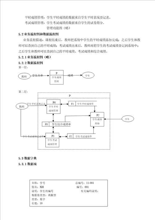 课程设计学生综合成绩评定管理信息系统课程设计报告