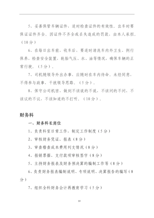 供热站岗位绩效考核办法.docx