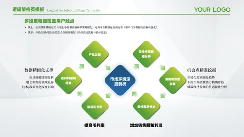 蓝绿色简约风逻辑架构页PPT模板