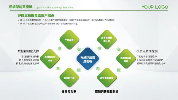 蓝绿色简约风逻辑架构页PPT模板