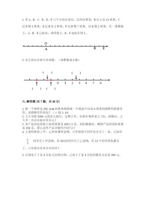 小升初数学六年级下册数学知识点《期末测试卷》【易错题】.docx