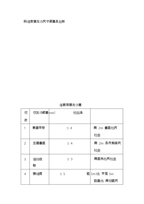轻质隔墙工程监理实施细则