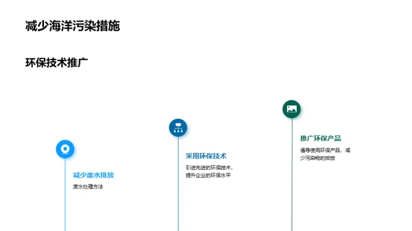 海洋污染与生态保护