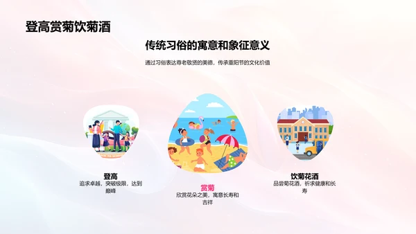 重阳节的历史与现代