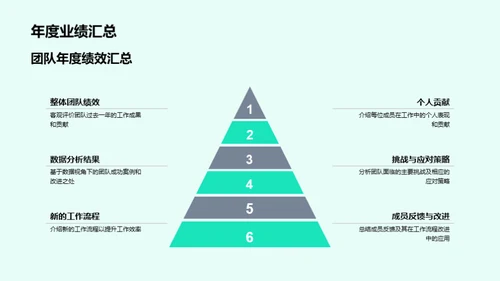 20XX团队绩效总结