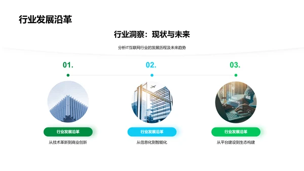 互联网产品管理述职报告PPT模板