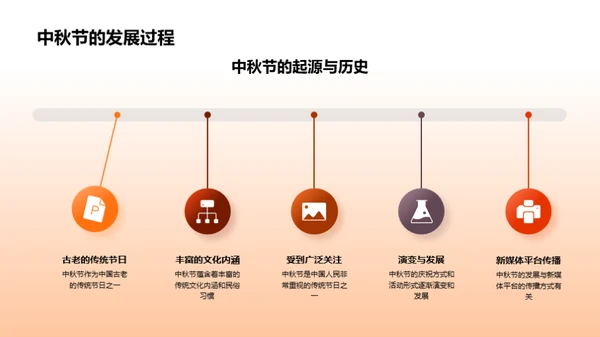 中秋节新媒体营销策略